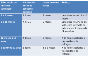 doses-e-reforcos-meningite-b